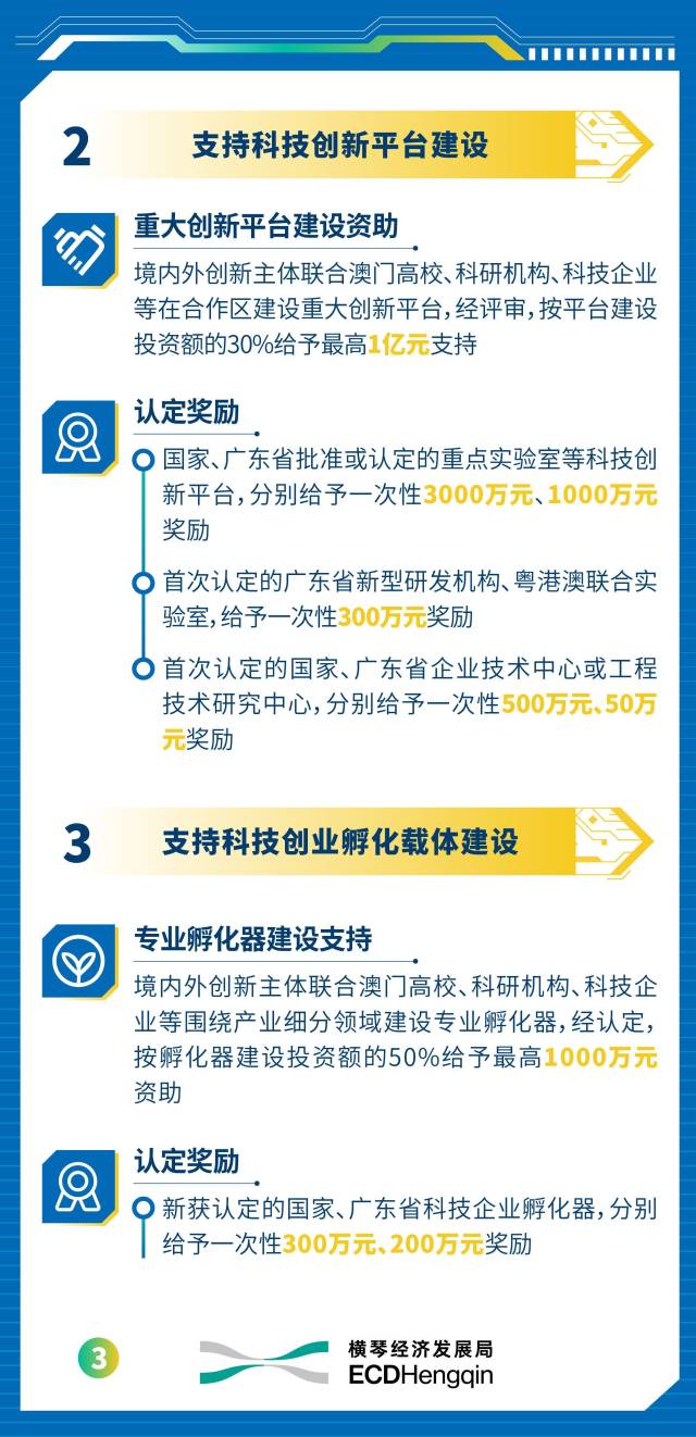 最高支持1億元！橫琴出臺新政支持科創(chuàng)產(chǎn)業(yè)高質(zhì)量發(fā)展