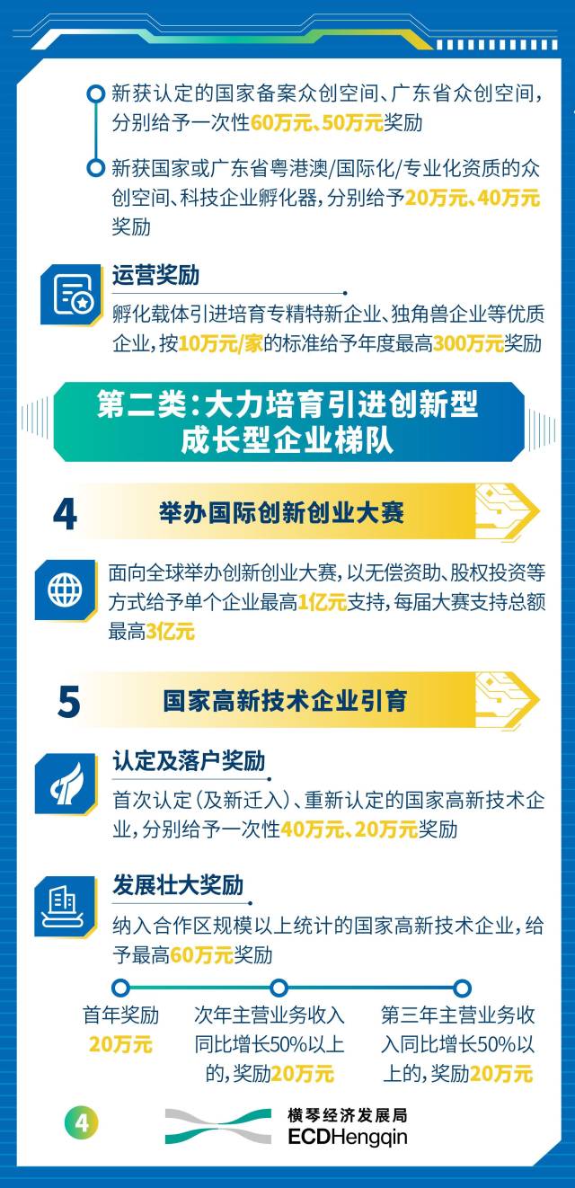 最高支持1億元！橫琴出臺新政支持科創(chuàng)產(chǎn)業(yè)高質(zhì)量發(fā)展