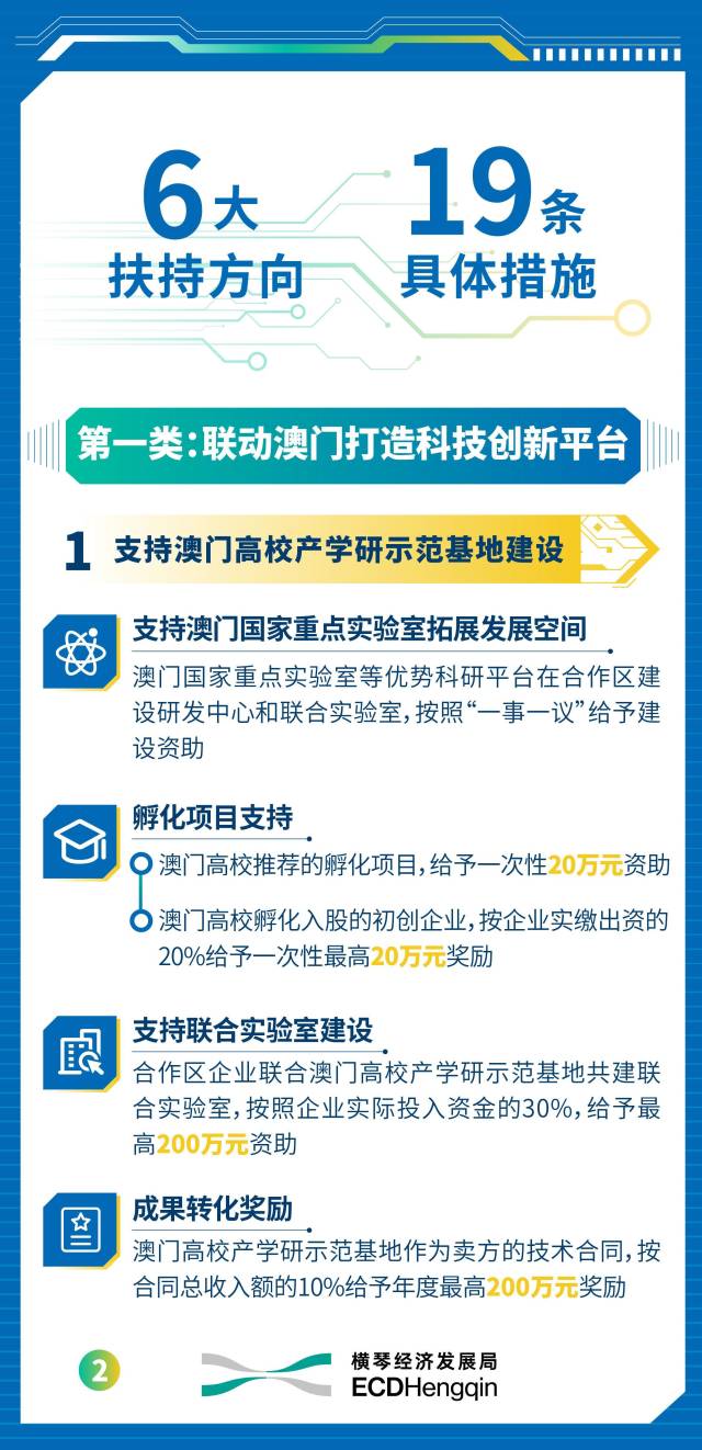 最高支持1億元！橫琴出臺新政支持科創(chuàng)產(chǎn)業(yè)高質(zhì)量發(fā)展