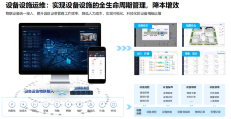 左鄰云物管 智能監(jiān)管控，物業(yè)更輕松——信息系統(tǒng)運行維護服務(wù)
