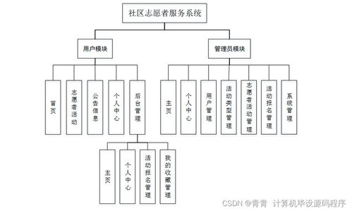 構(gòu)建高效社區(qū)志愿者服務(wù)系統(tǒng) 設(shè)計、部署與運維