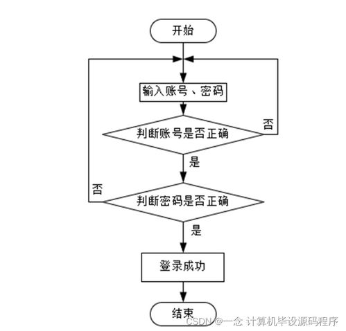 SSM社區(qū)志愿者服務(wù)管理系統(tǒng)運行維護服務(wù)方案