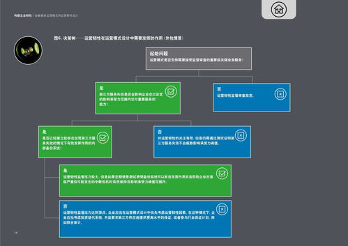 金融服務(wù)運營模式與運營韌性設(shè)計——構(gòu)建企業(yè)韌性及信息系統(tǒng)運行維護服務(wù)