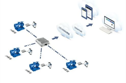 企訊克隆集團 以優(yōu)質(zhì)服務(wù)保障客戶裝置穩(wěn)步運行，信息系統(tǒng)運維服務(wù)鑄就企業(yè)信賴基石