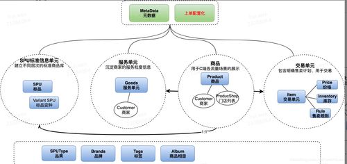 O2O行業商品系統構建指南 告別“一手帶大”的傳統運維模式